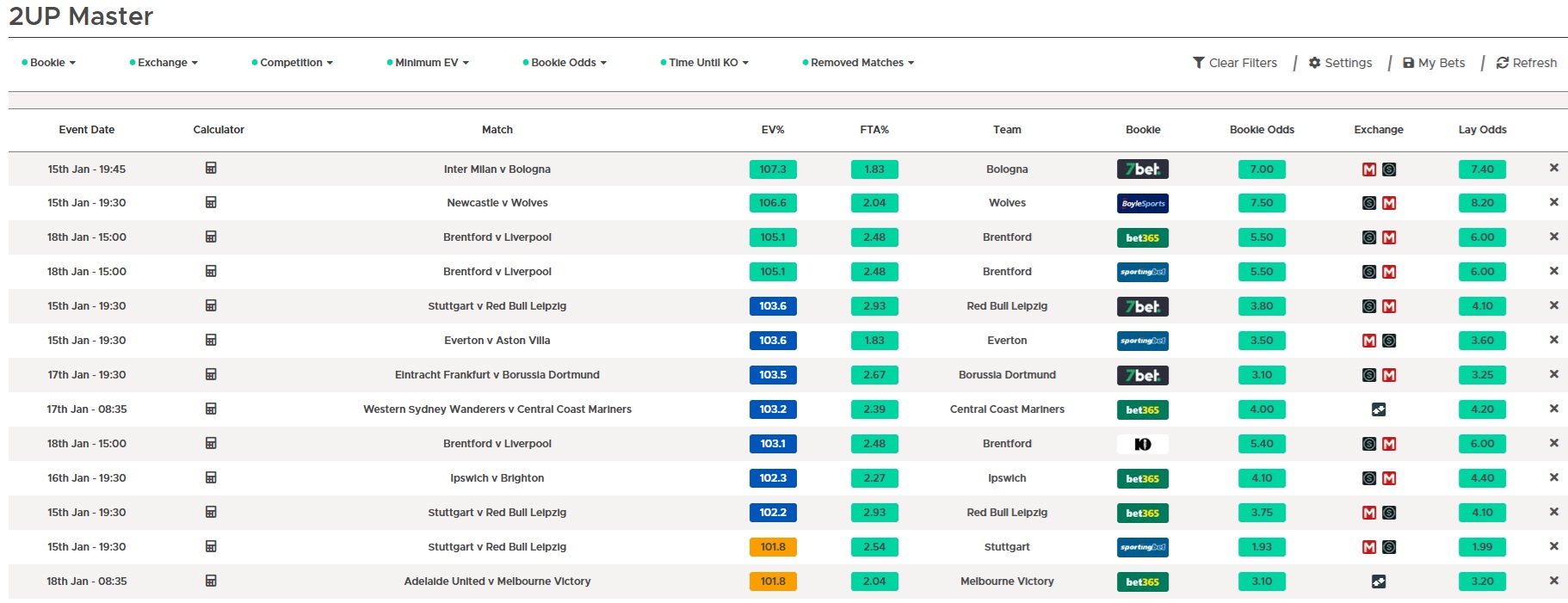 image of the outplayed 2up Master software interface showing football matches and odds